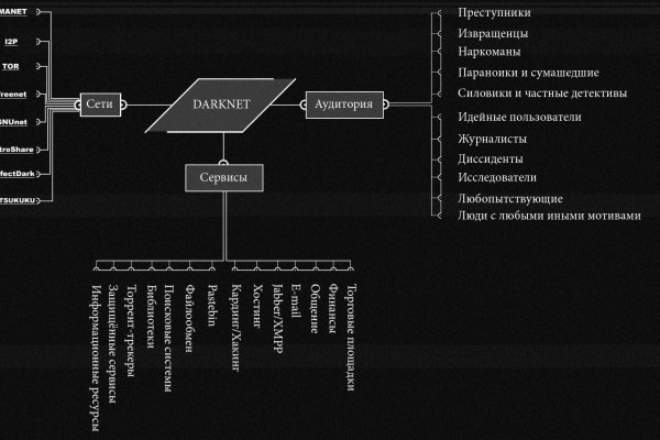 Кракен шоп ссылки