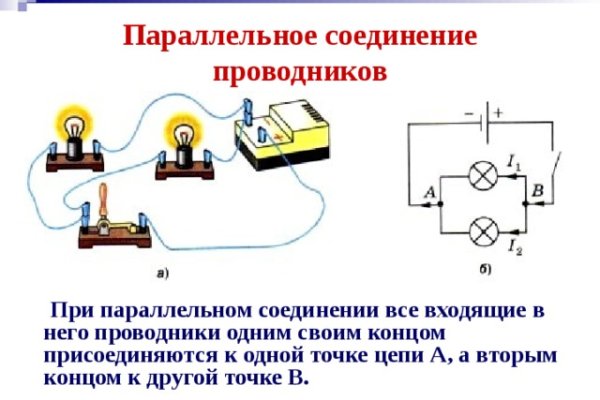 Что продают на кракене