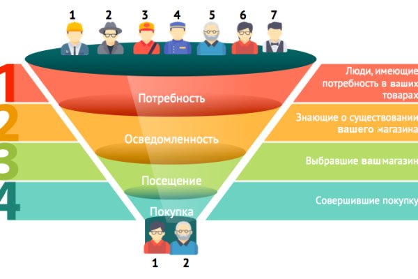 Кракен рынок сайт