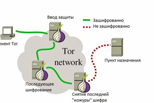 Какой кракен сейчас работает