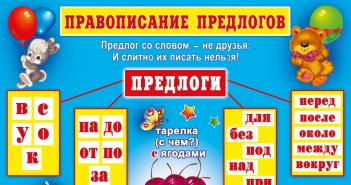Предлоги в русском языке и их значение Что называется предлогом
